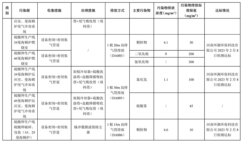 开封青上化肥有限公司（第二轮）清洁生产审核结果公示 - 最最终版本_04.jpg