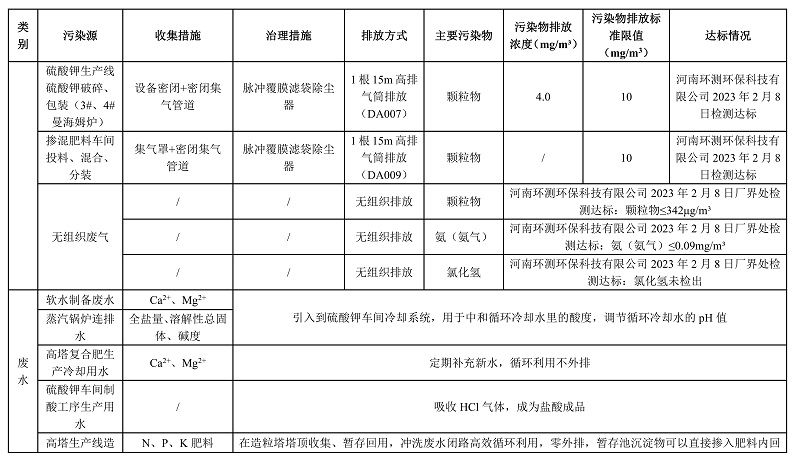 开封青上化肥有限公司（第二轮）清洁生产审核结果公示 - 最最终版本_05.jpg
