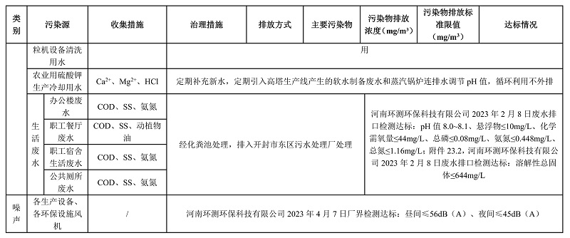 开封青上化肥有限公司（第二轮）清洁生产审核结果公示 - 最最终版本_06.jpg