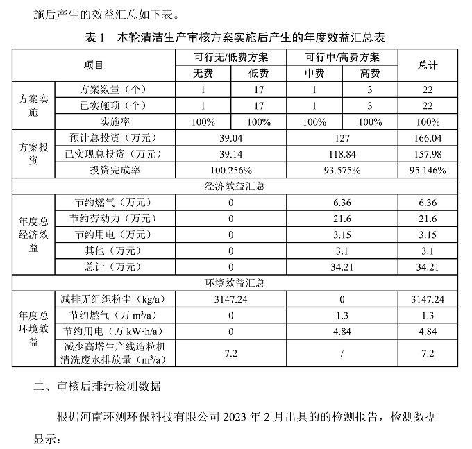 开封青上化肥有限公司（第二轮）清洁生产审核结果公示 - 最最终版本_01.jpg