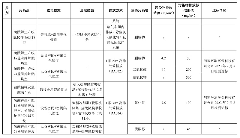 开封青上化肥有限公司（第二轮）清洁生产审核结果公示 - 最最终版本_03.jpg